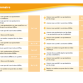 51228 - Approcher les quantités et les nombres - INT 1