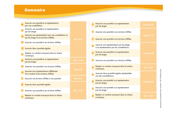 51228 - Approcher les quantités et les nombres - INT 1