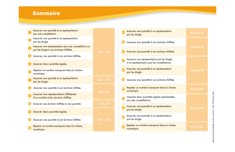 Aperçu : Approcher les quantités et les nombres – GS