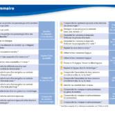 51323 - Comprendre des textes CM2 - INT 1