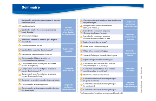 51323 - Comprendre des textes CM2 - INT 1