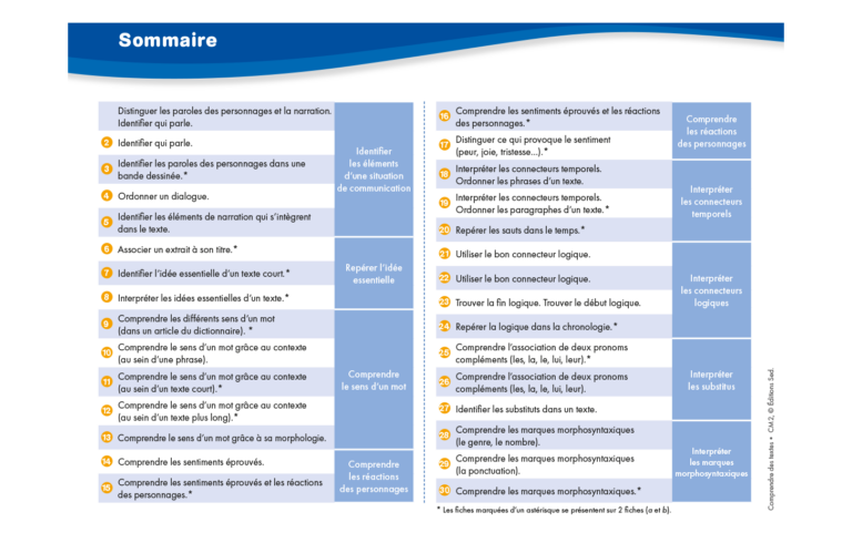 Aperçu : Comprendre des textes – CM2