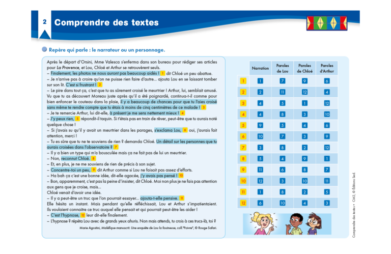Aperçu : Comprendre des textes – CM2