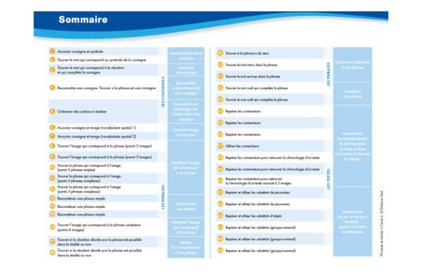 51327 - Phrase et textes - INT 1