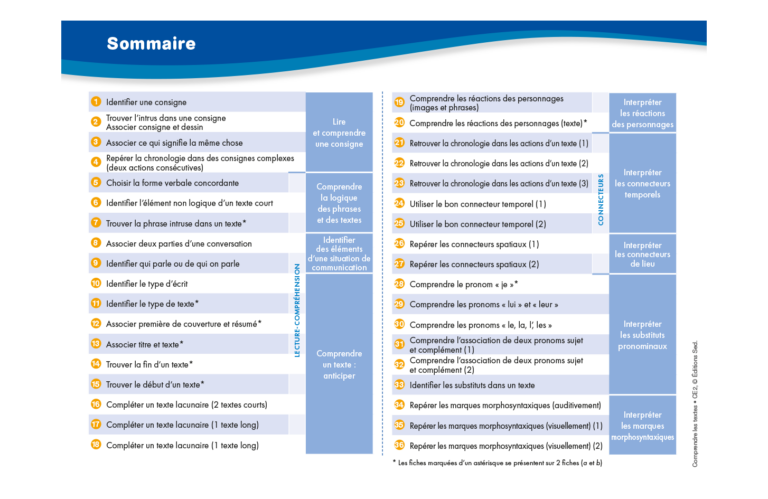 Aperçu : Comprendre des textes 1 – CE2