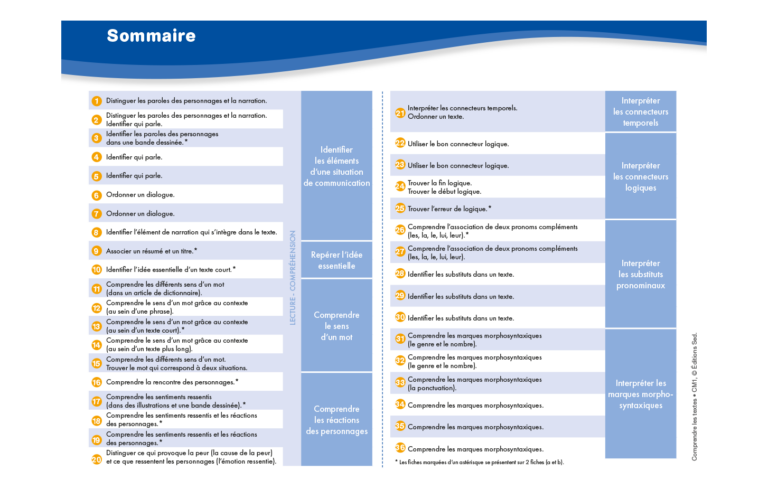Aperçu : Comprendre des textes – CM1
