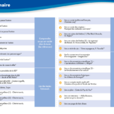 51330 - Lire différents types d'écrits CE2 - INT 1