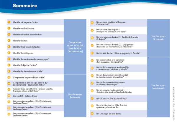 51330 - Lire différents types d'écrits CE2 - INT 1