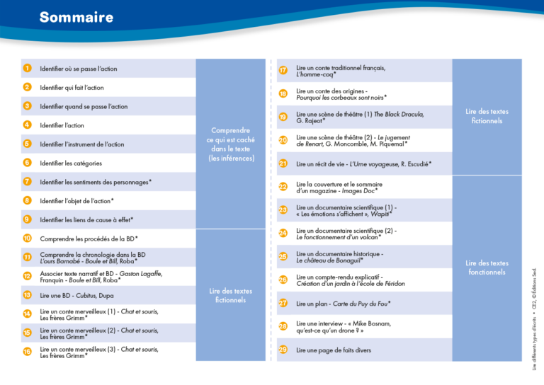 Aperçu : Lire différents types d'écrits – CE2