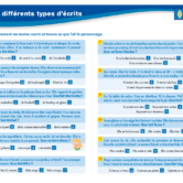 51330 - Lire différents types d'écrits CE2 - INT 2