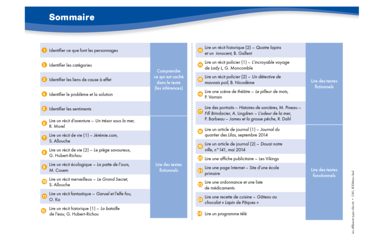 Aperçu : Lire différents types d'écrits – CM1