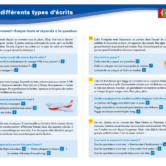 51330 - Lire différents types d'écrits CM1 - INT 2