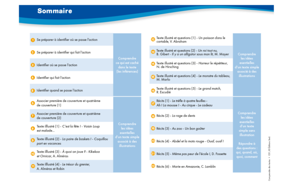 51332 - Comprendre des textes CE1 - INT 1