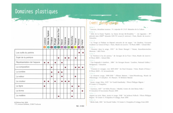 51450 - Lecture d'une oeuvre artistique CM2 - INT 1