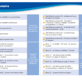 51727 - Comprendre des textes CE1 - INT 1