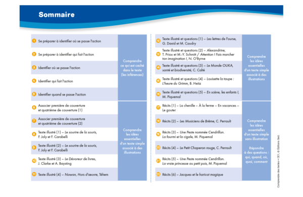 51727 - Comprendre des textes CE1 - INT 1