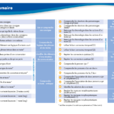51728 - Comprendre des textes CE2 - INT 1