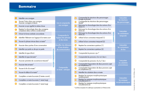 51728 - Comprendre des textes CE2 - INT 1