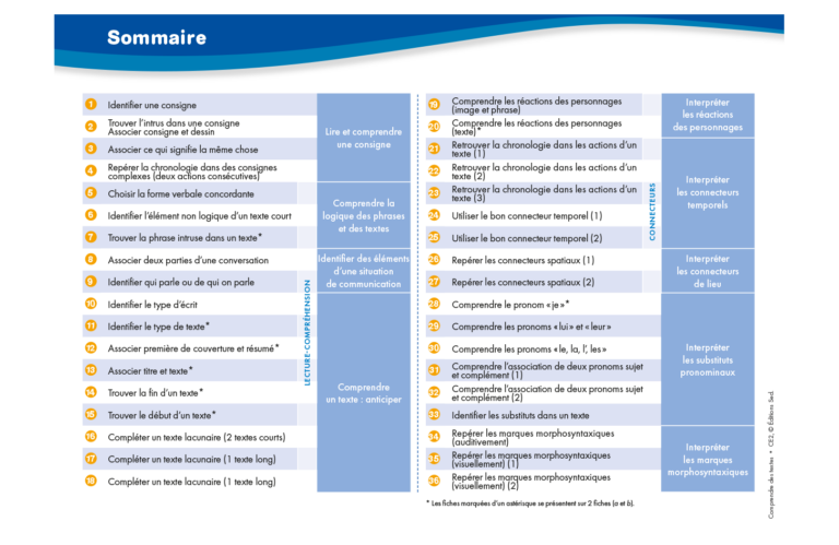 Aperçu : Comprendre des textes 2 – CE2
