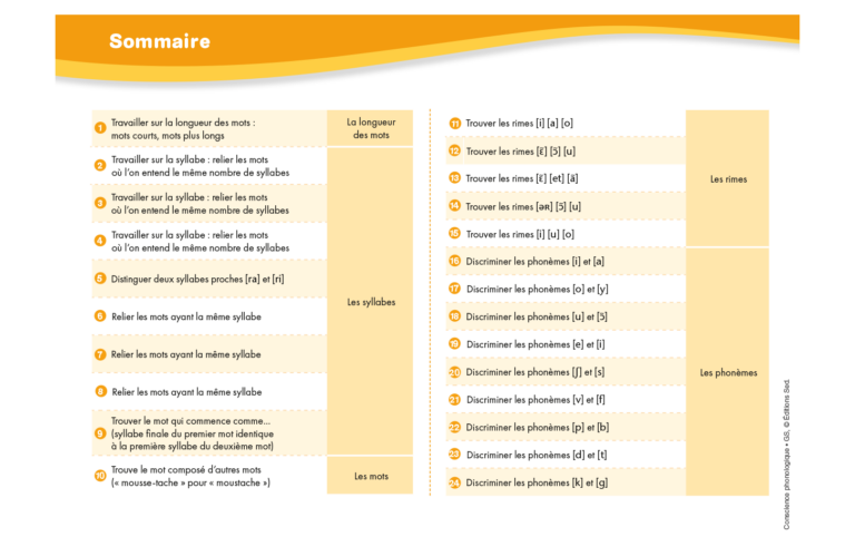 Aperçu : Conscience phonologique – GS