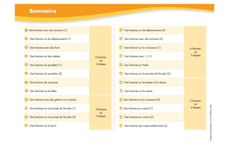 Aperçu : Images séquentielles – GS