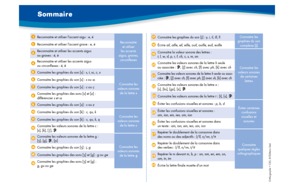 51333 - Page 3 - Extrait Veritech