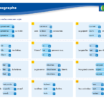 VERITECH - Orthographe 2 - Nombre, genre, accords - CE2 – aperçu 6