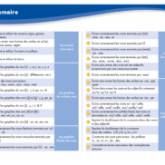VERITECH – Orthographe 2 – Lettres, sons et mots – CM1