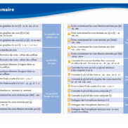 VERITECH – Orthographe 2 – Lettres, sons et mots – CM2