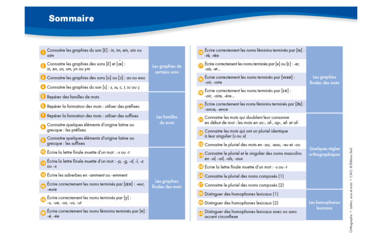 Aperçu : Orthographe 2 – Lettres, sons et mots – CM2