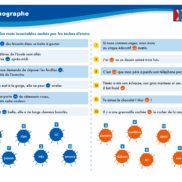 VERITECH – Orthographe – Nombre, genre, accords – CE1