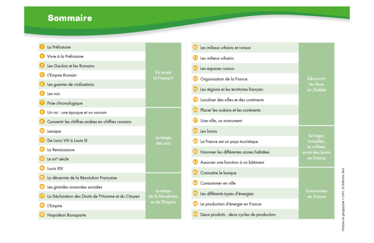 Aperçu : Histoire-Géographie – CM1
