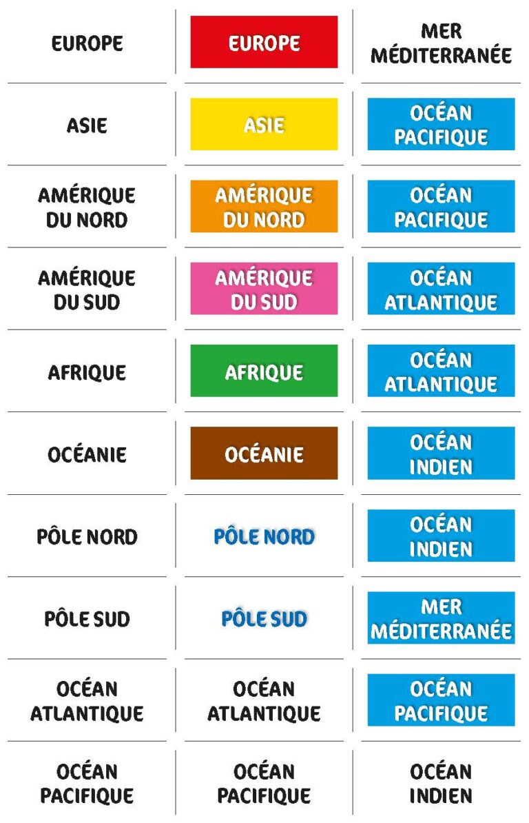 Aperçu : Vivre ici, vivre ailleurs – Mallette complète – Cycle 1