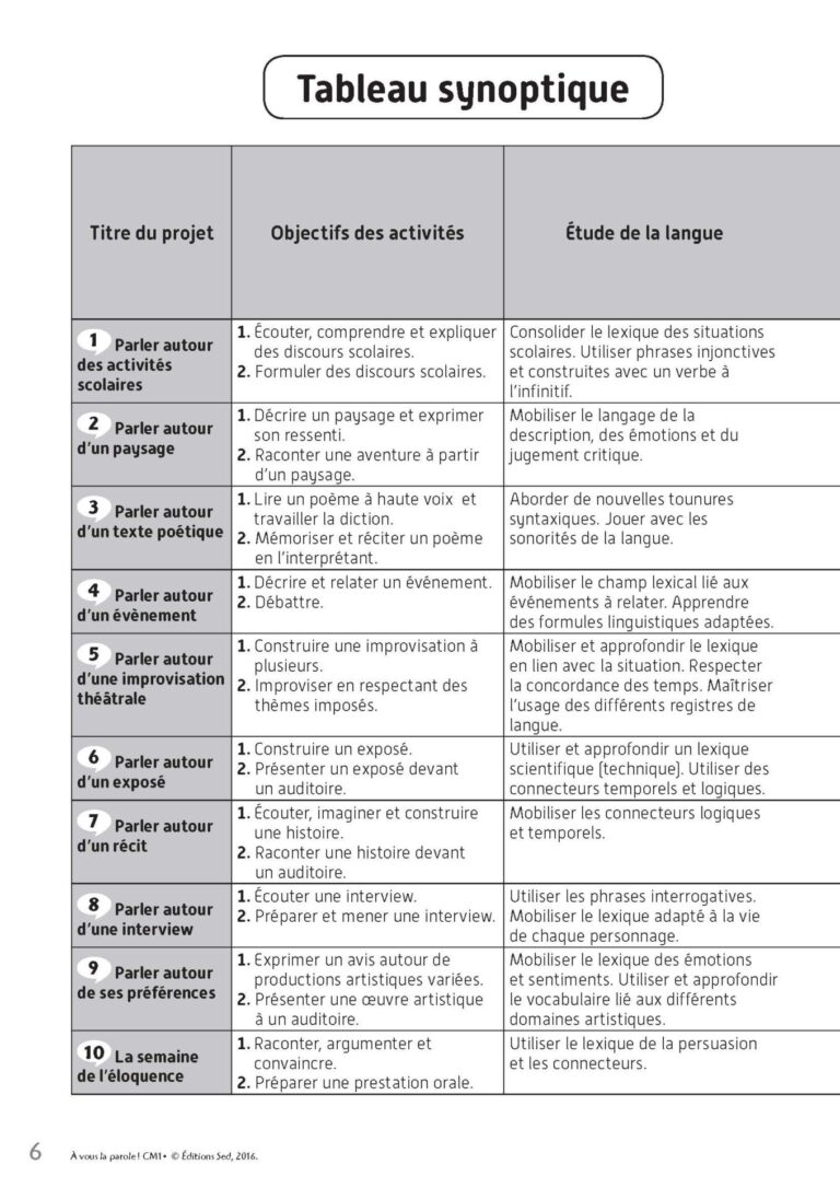 Aperçu : CM1
