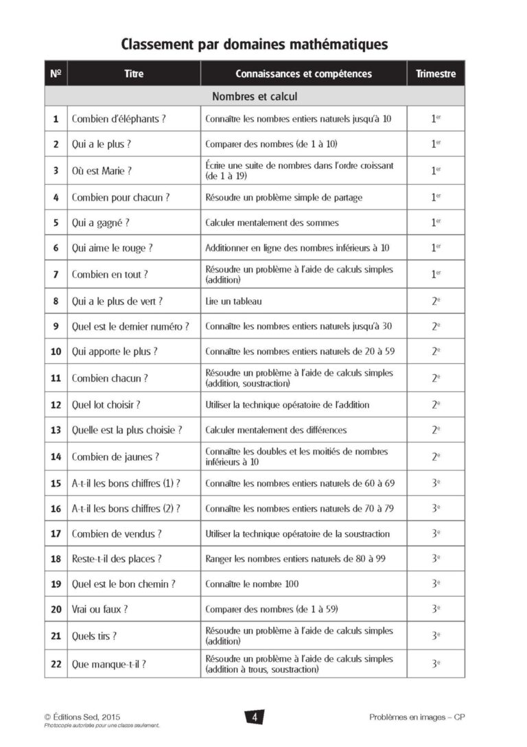 Aperçu : Problèmes en images – CP