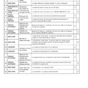Duplimat - Jeux de français différenciés - CE2_Page_03