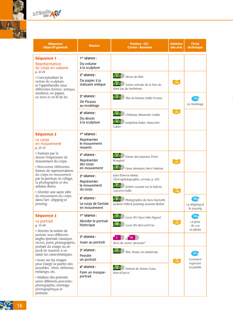 Aperçu : A L'ECOLE DES ARTS – Mallette complète + Audio – Cycles 2 & 3
