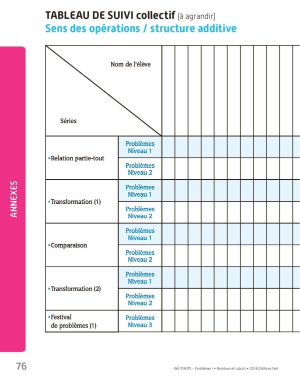 Problèmes ! Nombres et calculs - CE1 - Fichier ressources_Page_13