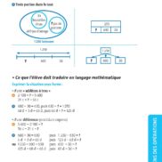Problèmes ! Nombres et calculs - CM1 - Fichier ressources_Page_09