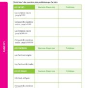 Problèmes ! Nombres et calculs - CM1 - Fichier ressources_Page_11