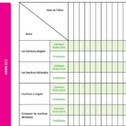 Problèmes ! Nombres et calculs - CM1 - Fichier ressources_Page_12