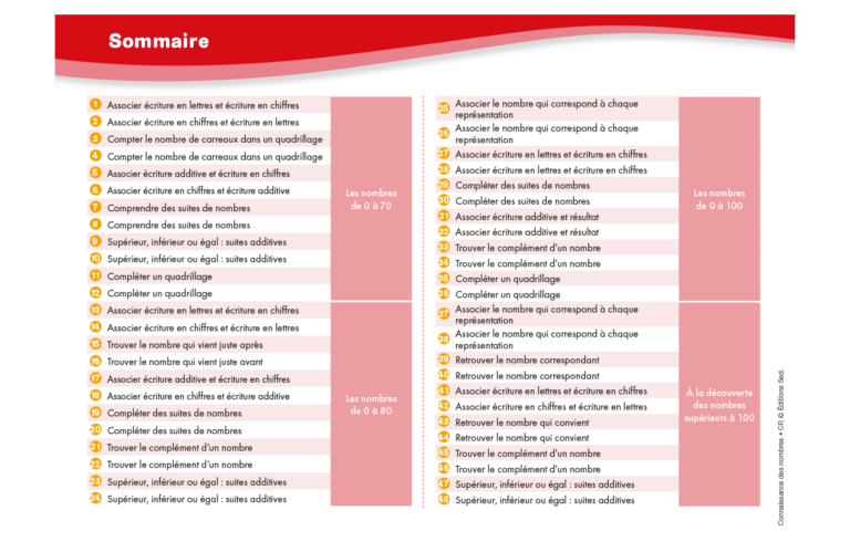 Aperçu : Connaissance des nombres de 50 à 100 – CP
