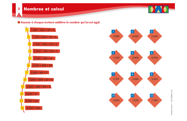 Aperçu : Nombres et calcul – CE2