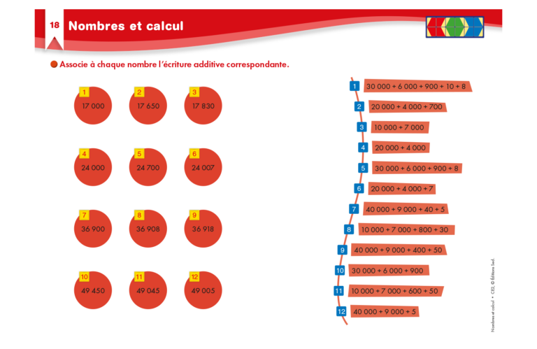 Aperçu : Nombres et calcul – CE2