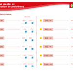 VERITECH - Calcul mental et résolution de problèmes - CM1 – aperçu 6