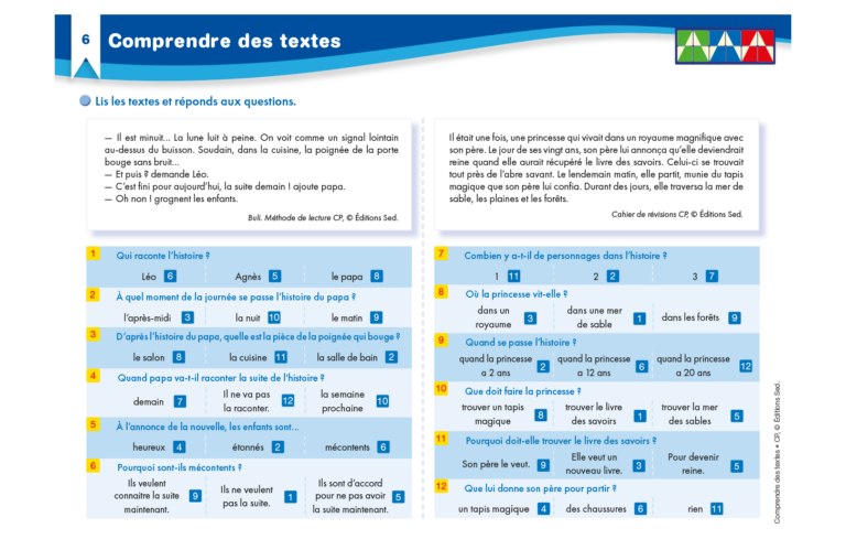 Aperçu : Comprendre des textes – CP