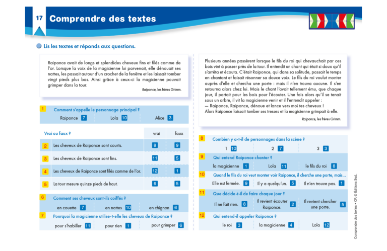 Aperçu : Comprendre des textes – CP