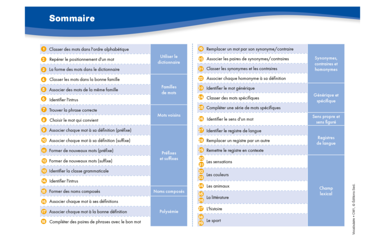 Aperçu : Vocabulaire – CM1