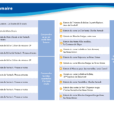 51732 - Page 3 - Extrait Veritech