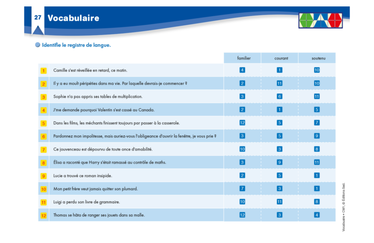 Aperçu : Vocabulaire – CM1